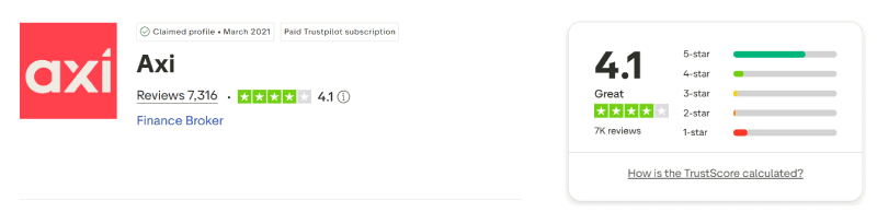 Axi Trustpilot rating August 2026