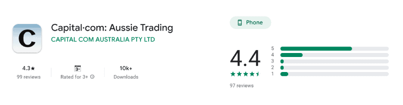 Capital.com Australian app rating on the Australian Google Play store, August 2026