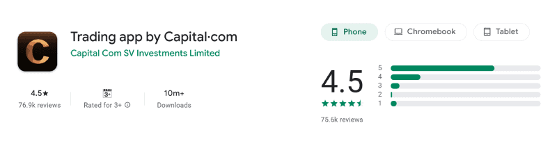Capital.com global app rating on the Australian Google Play store, August 2026