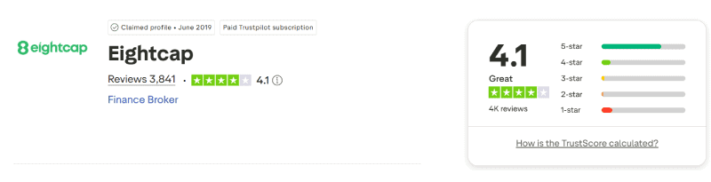 Eightcap Trustpilot rating August 2026