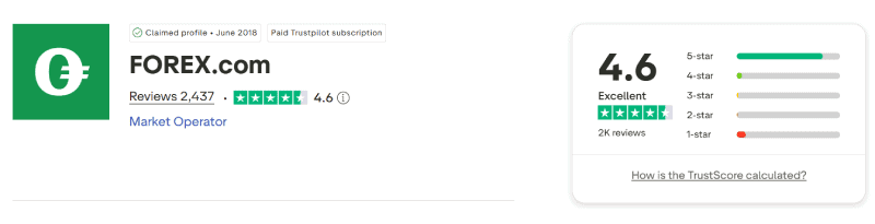 FOREX.com Trustpilot rating August 2026