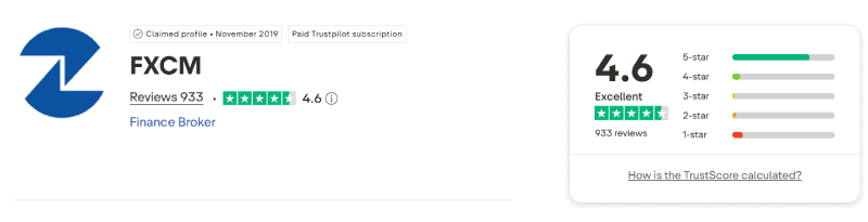 FXCM Trustpilot rating August 2026