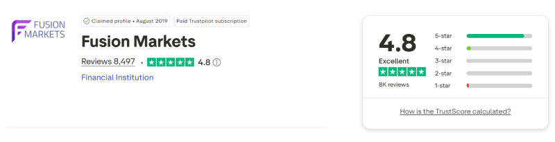 Fusion Markets Trustpilot rating August 2026