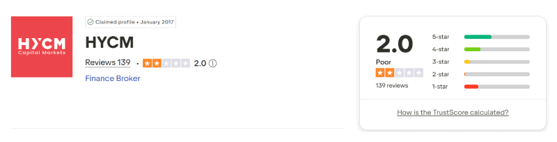 HYCM Trustpilot rating August 2026