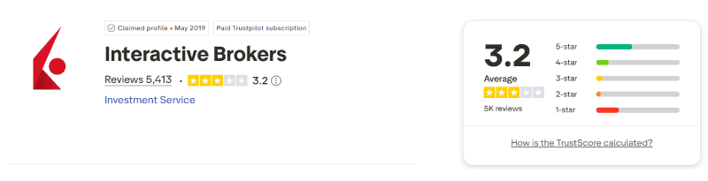 Interactive Brokers Trustpilot rating August 2026