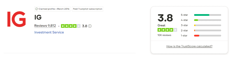 IG Trustpilot rating August 2026