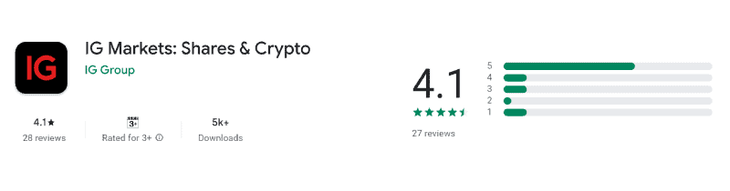 IG app rating on the Australian Google Play store, August 2026