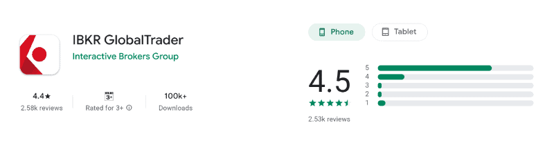 IBKR GlobalTrader app rating on the Australian Google Play store, August 2026