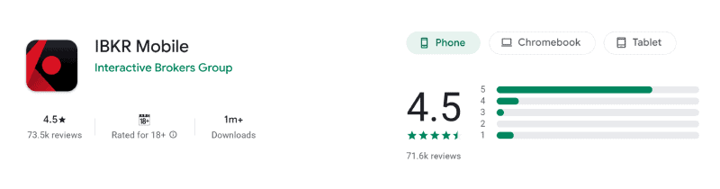 IBKR main app rating on the Australian Google Play store, August 2026