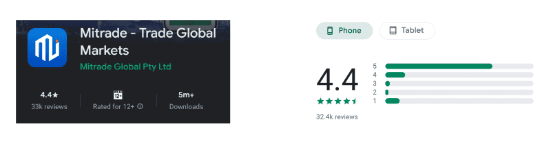 Mitrade app rating on the Australian Google Play store, August 2026