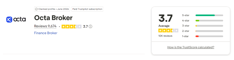 Octa Trustpilot rating August 2026