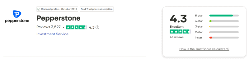 Pepperstone Trustpilot rating August 2026