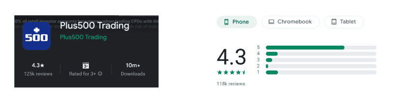 Plus500 app rating on the Australian Google Play store, August 2026