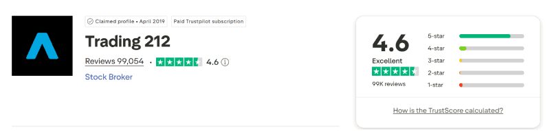 Trading 212 Trustpilot rating August 2026
