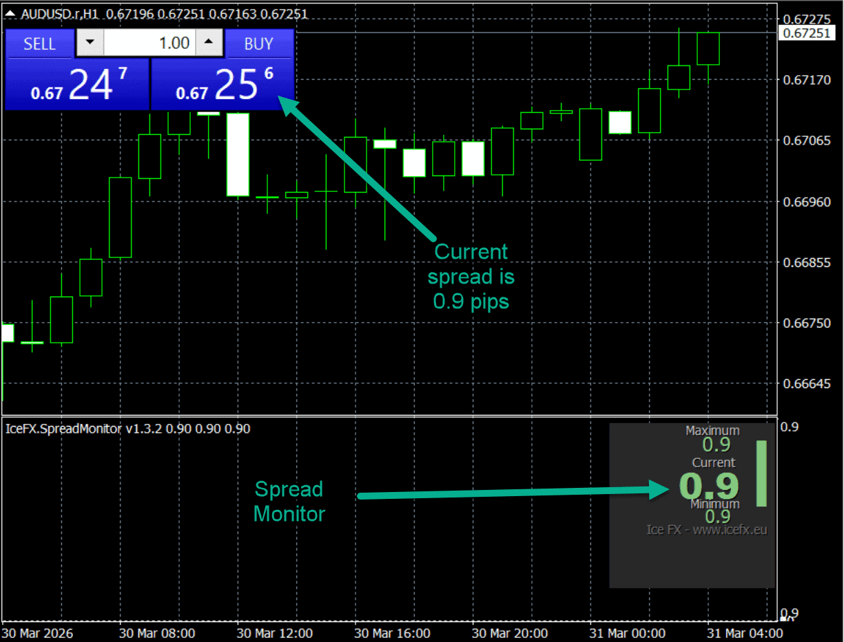 Spread Monitor