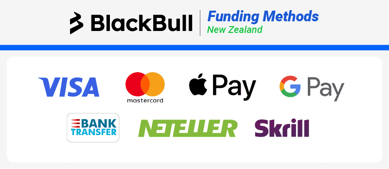 blackbull markets payment methods NZ