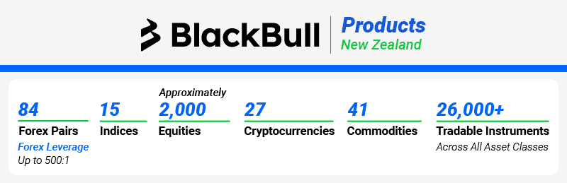 blackbull markets products nz