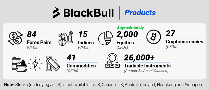 blackbull markets products