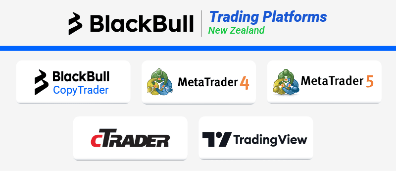 blackbull markets trading platforms nz