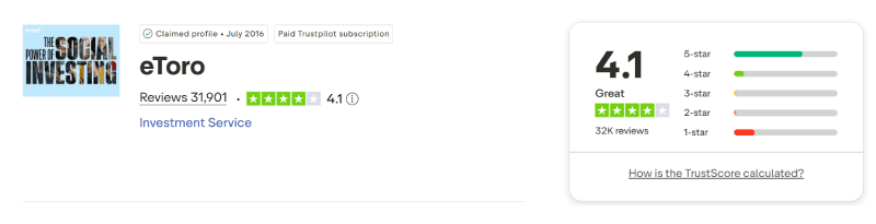 eToro Trustpilot rating August 2026