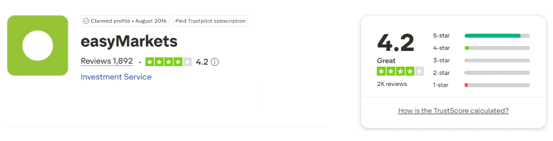 easyMarkets Trustpilot rating August 2026