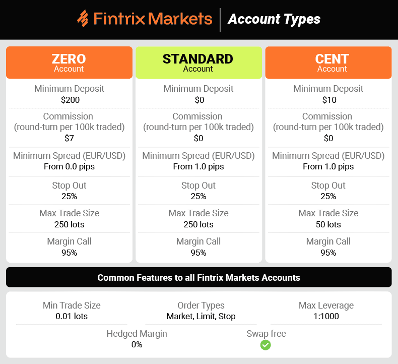 fintrix markets account types