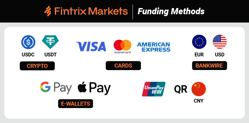 fintrix markets funding methods
