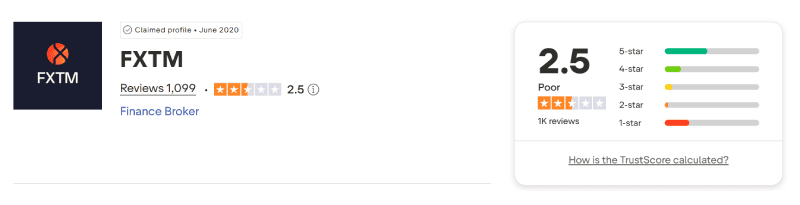 FXTM Trustpilot August 2026