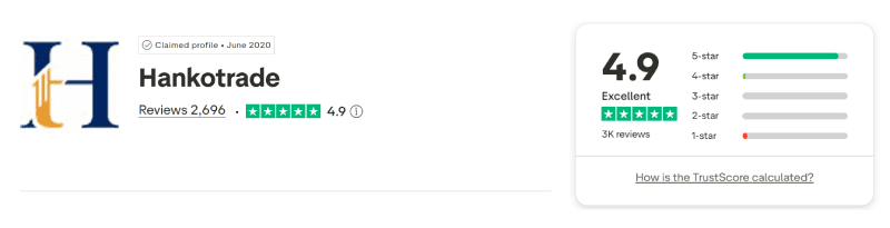 Hankotrade Trustpilot August 2026