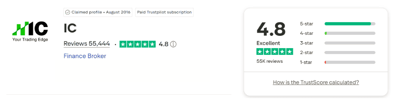 IC Markets Trustpilot rating August 2026