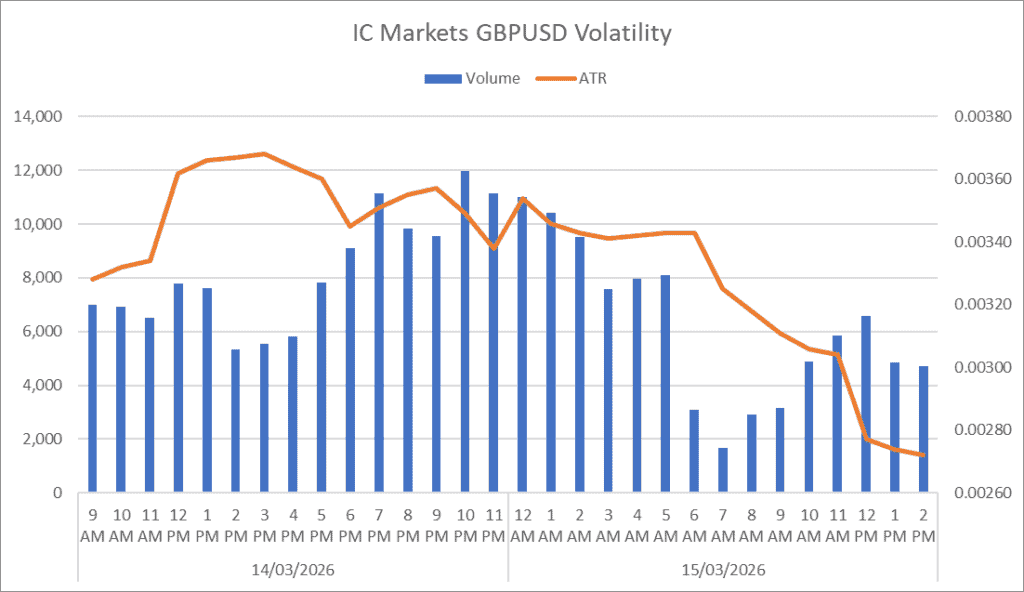 IC markets gbpusd volatility