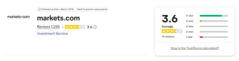 Markets.com Trustpilot rating August 2026