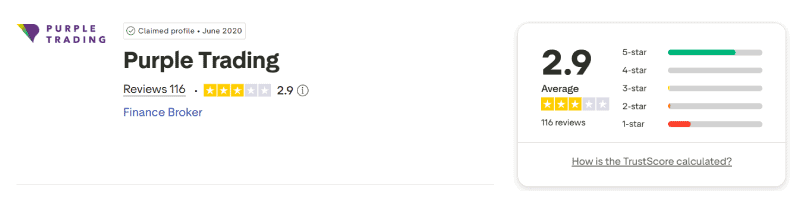 Purple Trading Trustpilot August 2026