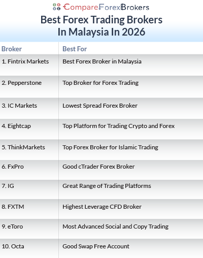 best forex trading brokers in malaysia in 2026 list