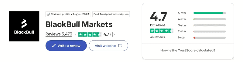 BlackBull Markets Trustpilot rating September 2026