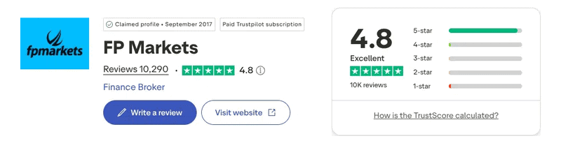 FP Markets Trustpilot rating September 2026