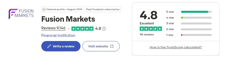 Fusion Markets Trustpilot rating September 2026