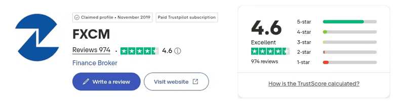 FXCM Trustpilot rating September 2026