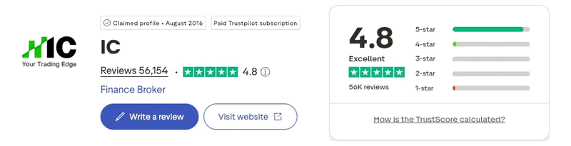 IC Markets Trustpilot rating September 2026
