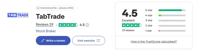 TabTrade Trustpilot rating September 2026