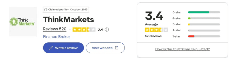 ThinkMarkets Trustpilot September 2026