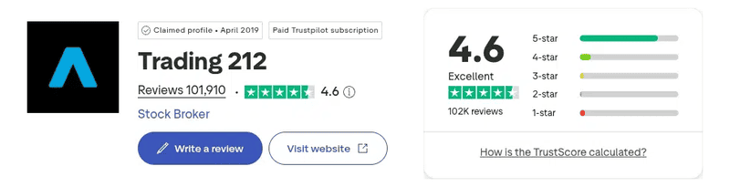 Trading 212 Trustpilot rating September 2026
