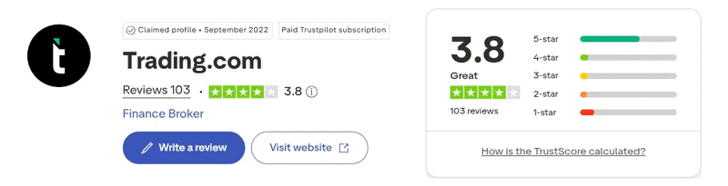 Trading.com Trustpilot rating September 2026